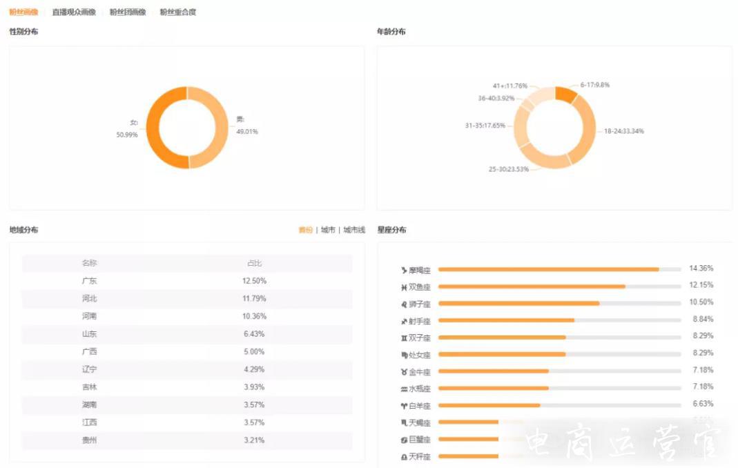 快手品牌自播教科書：如何從0粉到單場(chǎng)帶貨GMV超2300萬?